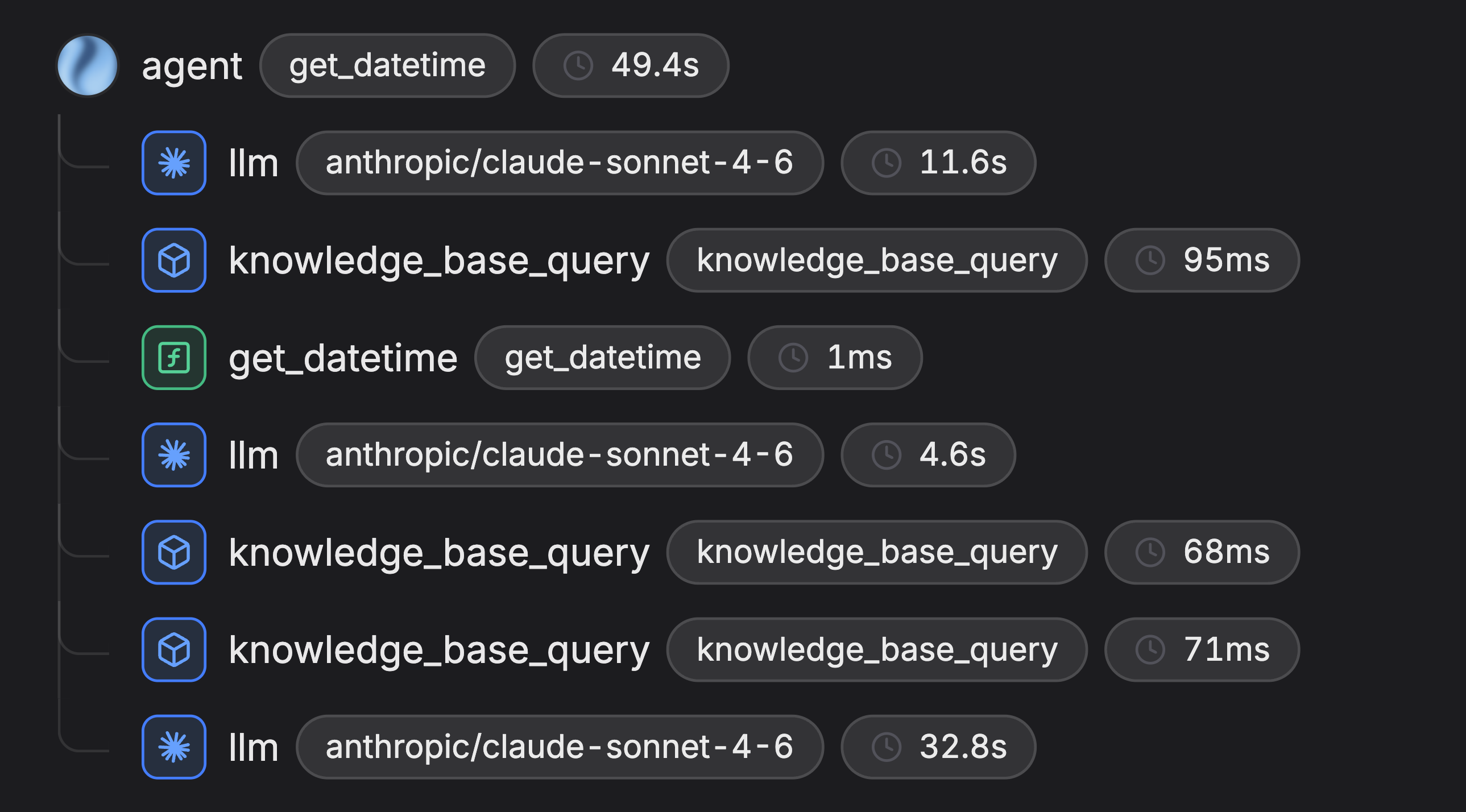 Timbal agent execution trace showing LLM calls, tool invocations and timing